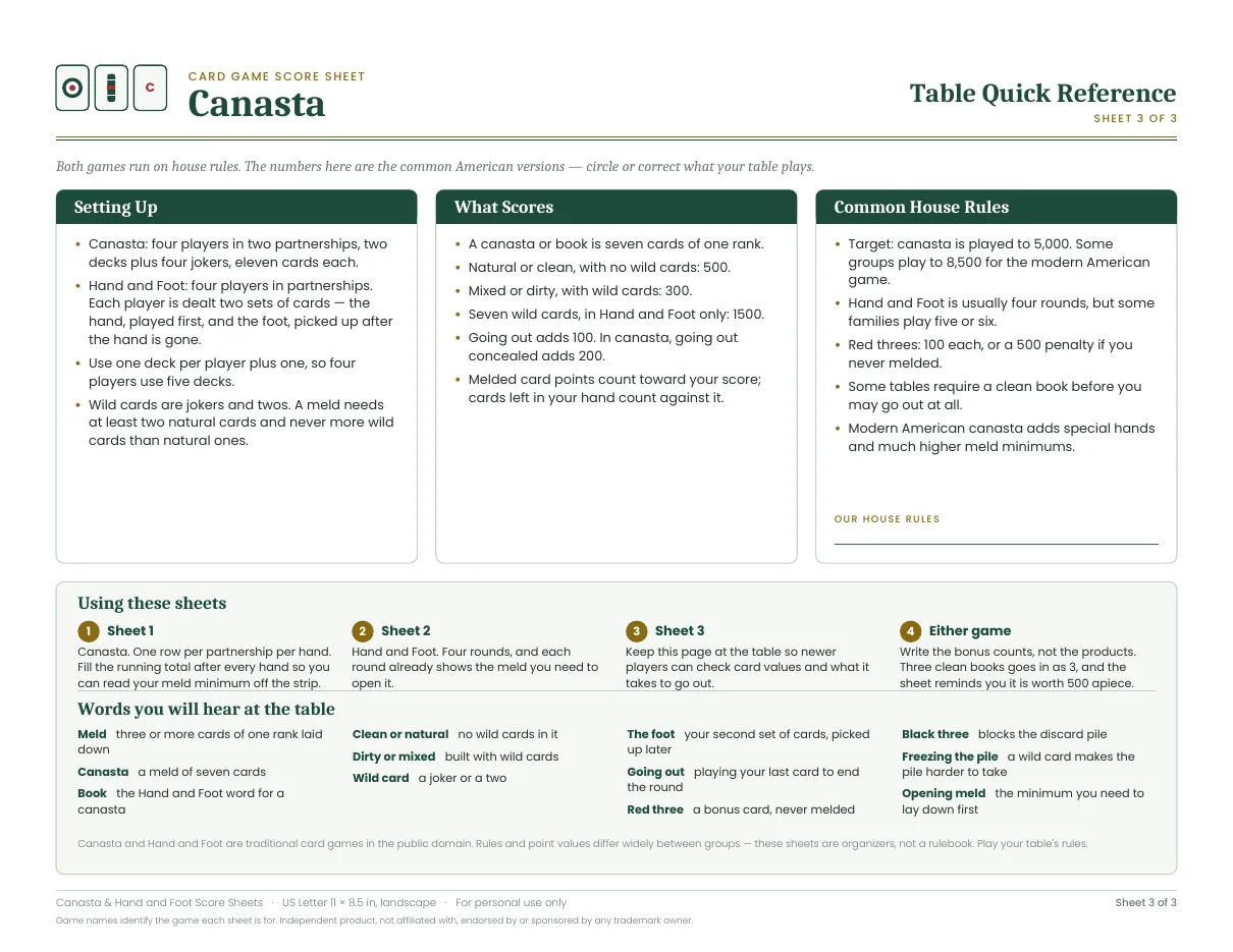 Table quick reference for Canasta & Hand and Foot