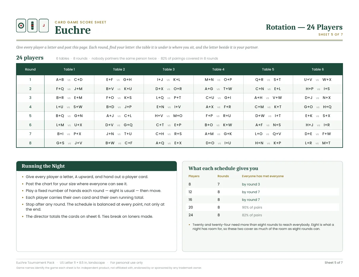 Rotation — 24 players for Euchre Tournament Pack