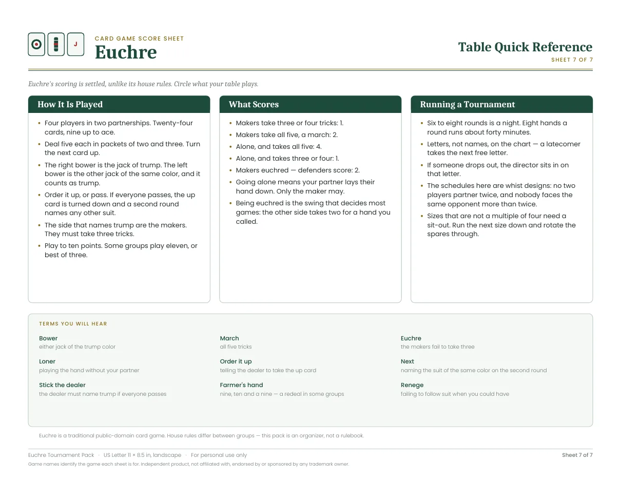 Table quick reference for Euchre Tournament Pack