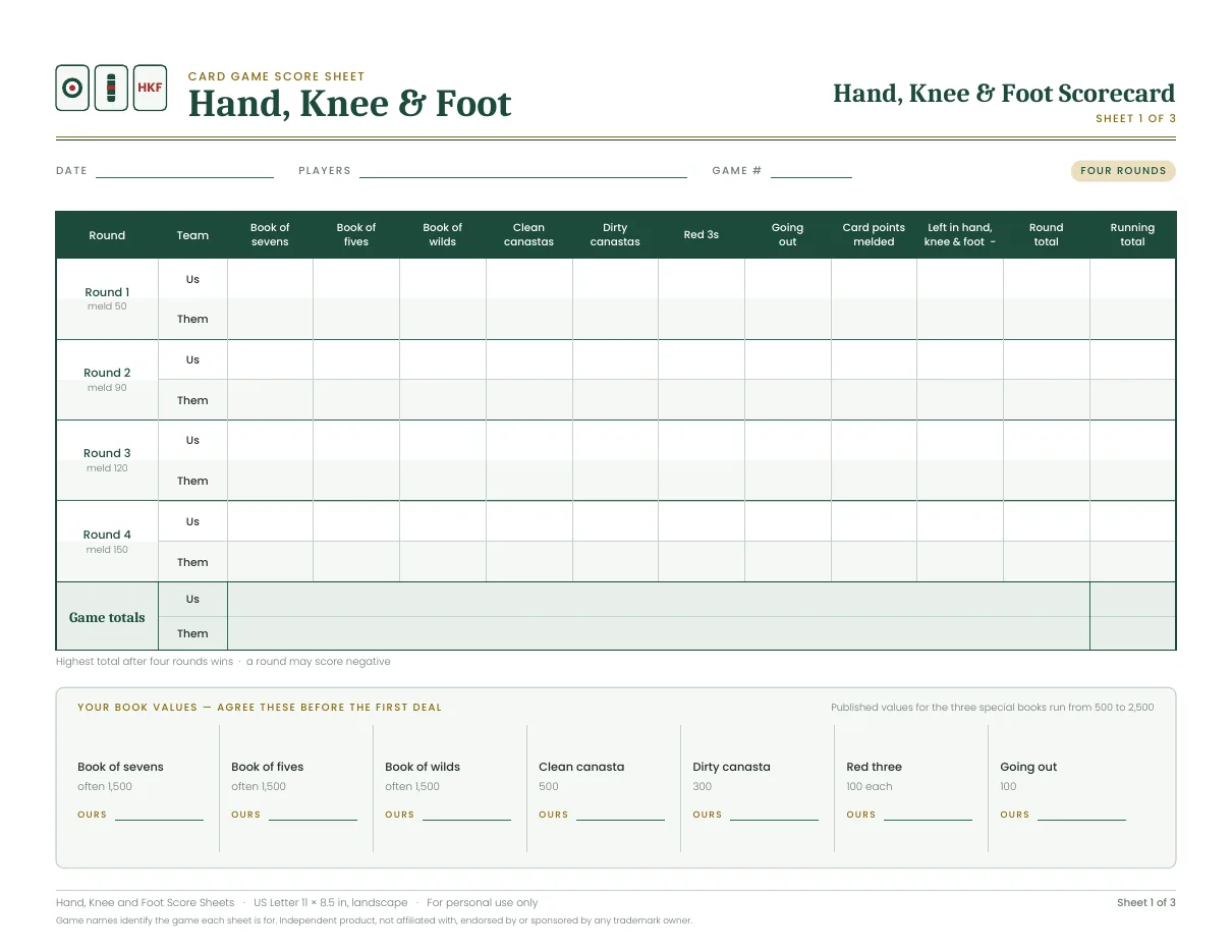 Hand, Knee & Foot score sheet