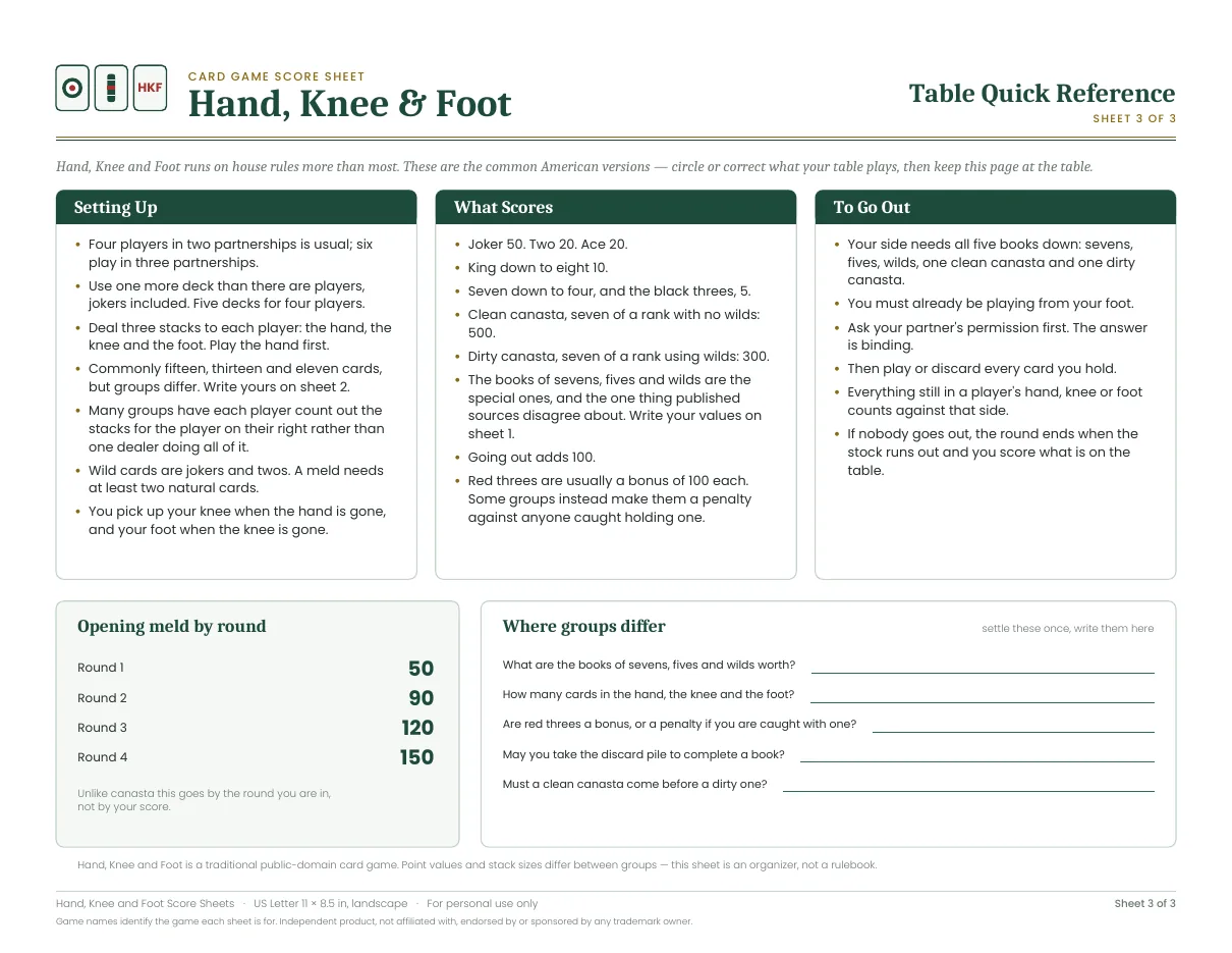 Table quick reference for Hand, Knee & Foot